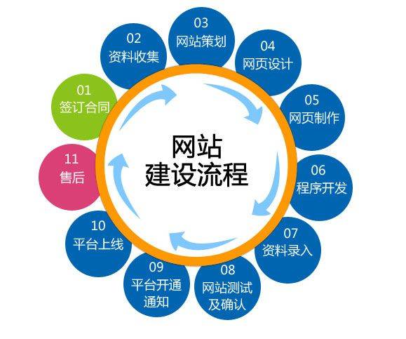 食品行業(yè)網(wǎng)站關(guān)鍵詞優(yōu)化策略與網(wǎng)頁(yè)制作方法